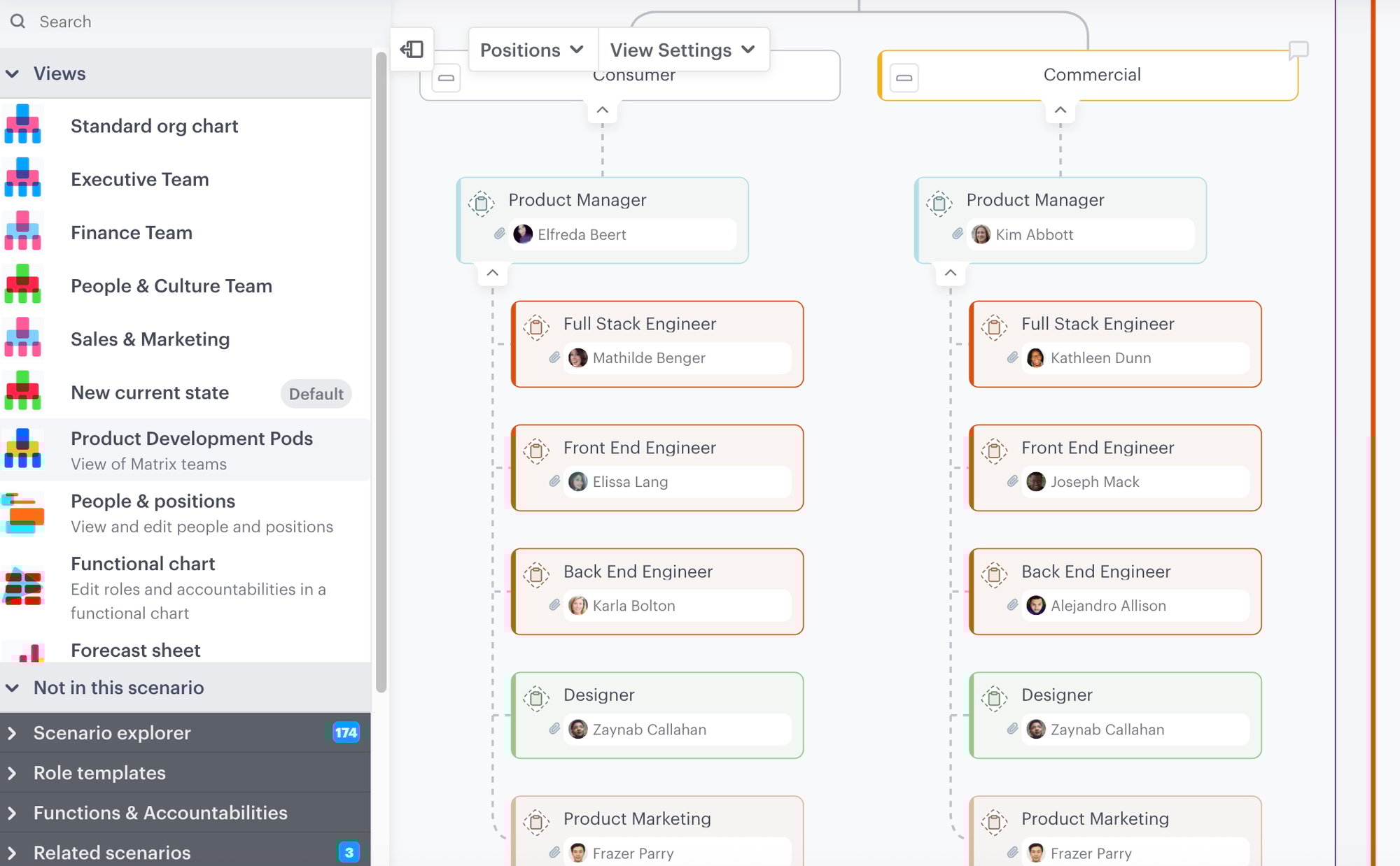 Dotted line reporting_01